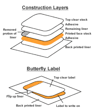 Butterfly Label