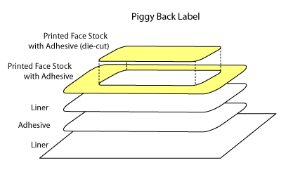 Piggy Back Label