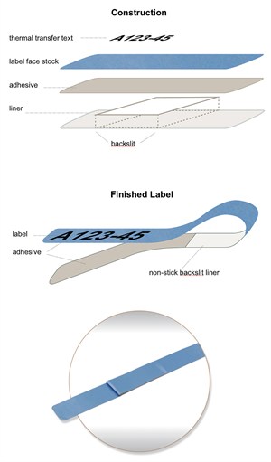 Diagram of label construction